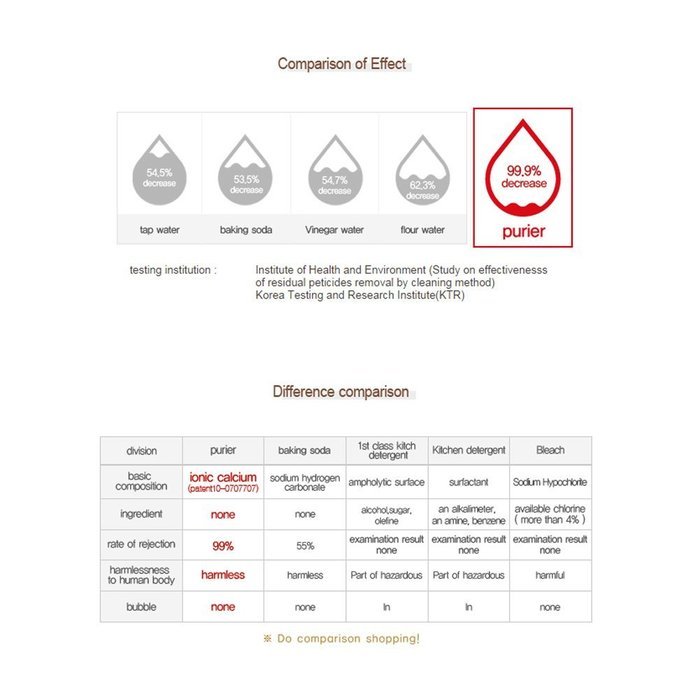 PURIER Eco-Powder Food Cleaner Purifier Eco-Friendly Natural-Materials 1g x 30ea For Fuit Vegetable ~USPS Express N3