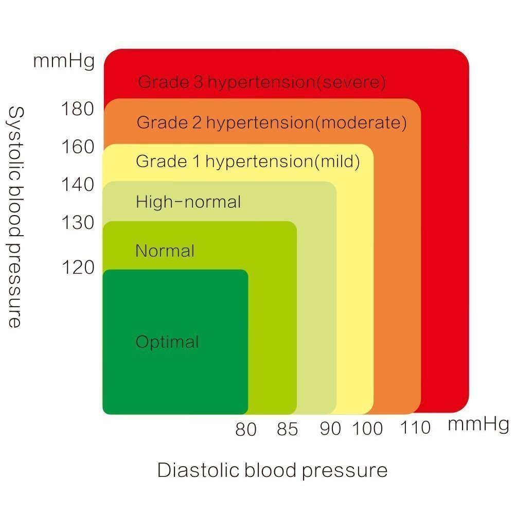 Blood Pressure Monitor Wrist Accurately Detects Blood Pressure Heart 