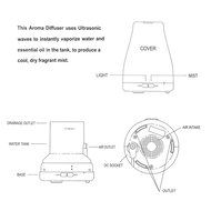 RELEEDER Aromatherapy Essential Oil Diffuser 7 colors,120ml Ultrasonic Cool Mist Aroma Humidifier, Waterless Auto... N7