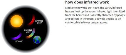Lifesmart 3 Element 1500W Infrared Space Heater N2