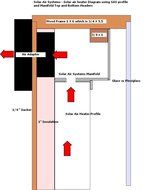 Solar Air Heater