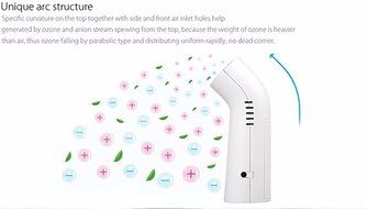 Ozone Air Purifier, Bon Tech Super Quiet Mini Ozone Ionizer Air Purifier for Smokers, Refrigerator, Car, Bathroom... N10