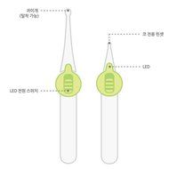 Ear Swab Use safely by LED lights ear syringe and tweezers set It is LED lights ear syringe Made in korea N5