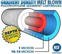 20&quot;x4.5&quot; 1 Micron Grooved Sediment Melt Blown Filters Cartridges Big Blue BB