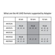 Club3D Displayport 1.2 to HDMI 2.0 UHD (CAC-1070) N3