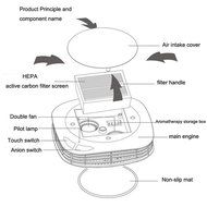 Car Air Purifier, Smart Mode Led light True True HEPA Air Purifier, Car Air Freshener Air Cleaner with Cigarette... N5