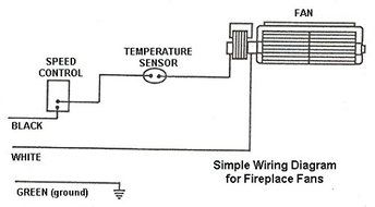 Majestic InstaFlame Fireplace Blower (CFM-HE30 &amp; CFM-HE32) Rotom Replacement # R7-RB63 N2