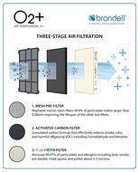 Brondell O2+ Source Air Purifier with True HEPA and Carbon Filtration for Odor and VOCs (Black) N7