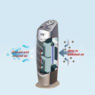 TWO UNITS of 3Q AP08 IONIC AIR PURIFIER PRO IONIZER OZONE CLEANER with UV