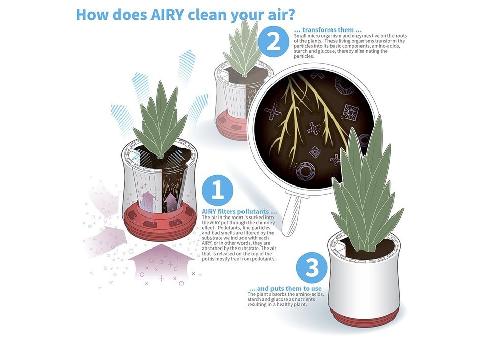 AIRY - natural air purifier (stone grey - space blue) N9