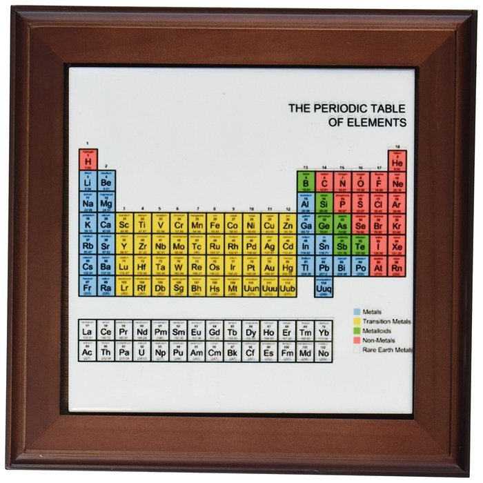 3dRose ft_76644_1 Periodic Table-Academic Educational Gift for Science Fans Chemistry Physics Red Green Blue Yellow-Framed...