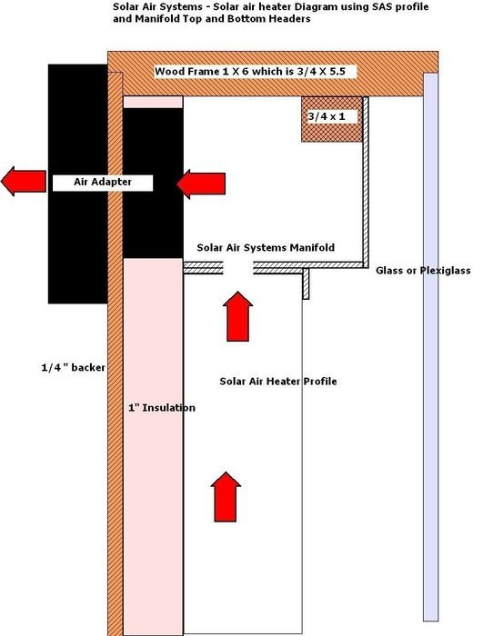 Solar Air Heater