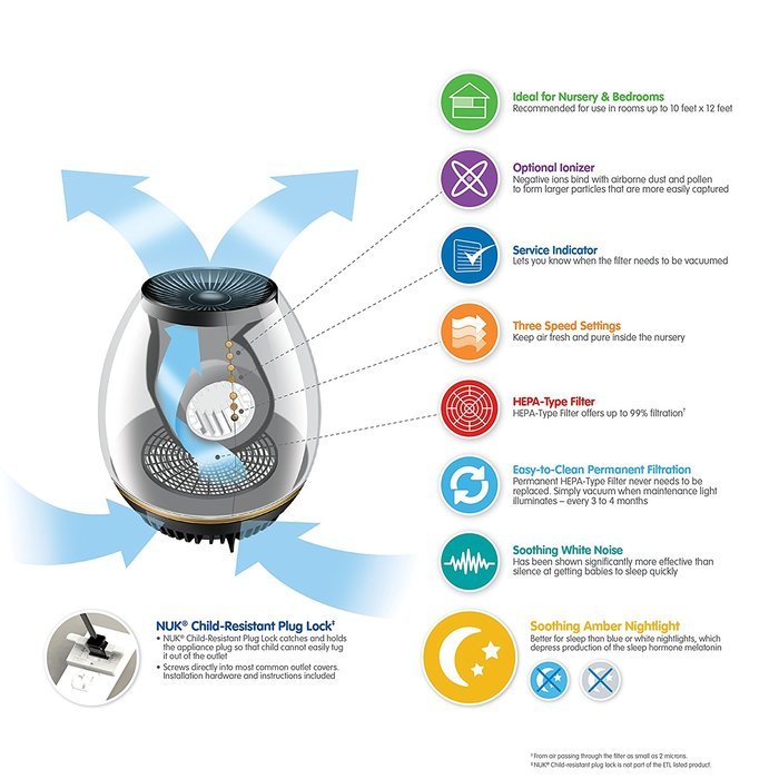NUK Hepa-Type Air Purifier N2