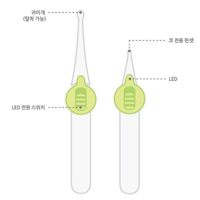 Ear Swab Use safely by LED lights ear syringe and tweezers set It is LED lights ear syringe Made in korea N5