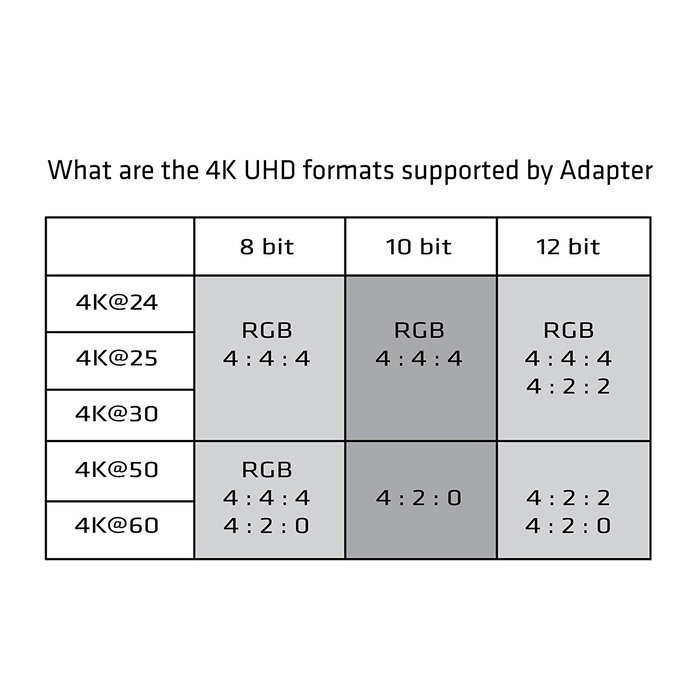 Club3D Displayport 1.2 to HDMI 2.0 UHD (CAC-1070) N3