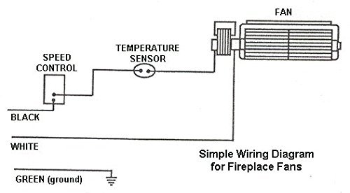 Majestic InstaFlame Fireplace Blower (CFM-HE30 & CFM-HE32) Rotom Replacement # R7-RB63 N2