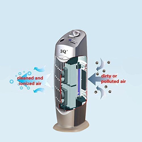 TWO UNITS of 3Q AP08 IONIC AIR PURIFIER PRO IONIZER OZONE CLEANER with UV