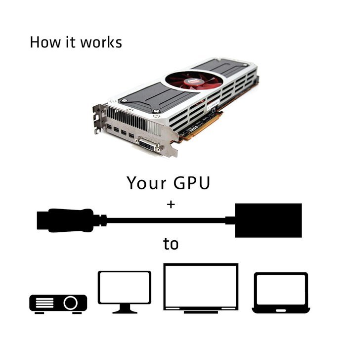 Club3D Displayport 1.2 to HDMI 2.0 UHD (CAC-1070) N6