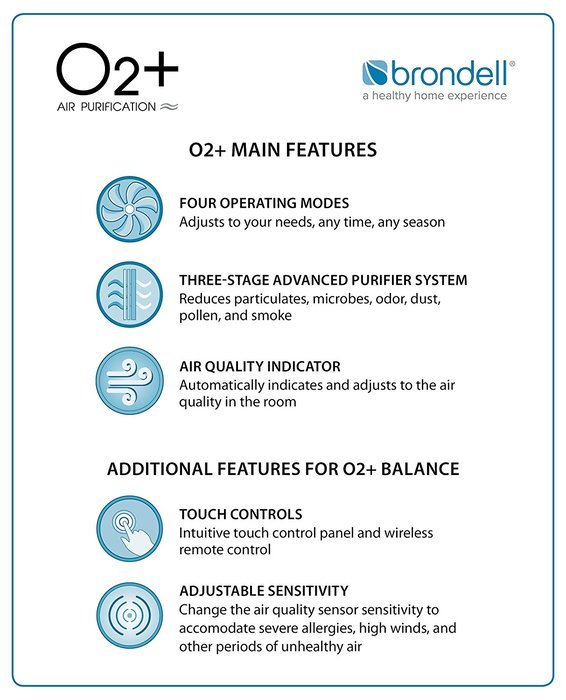 Brondell O2+ Source Air Purifier with True HEPA and Carbon Filtration for Odor and VOCs (Black) N9