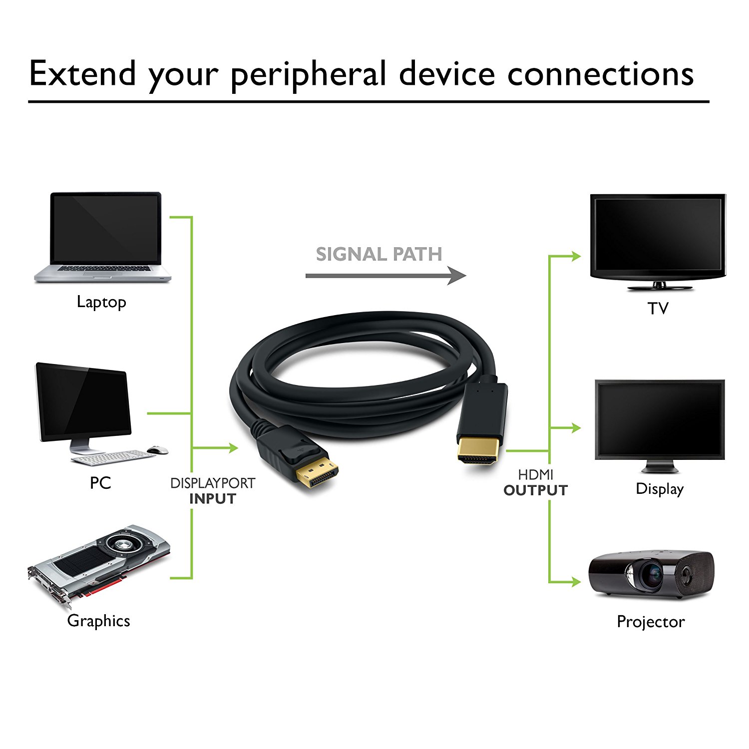 Чем dp лучше hdmi