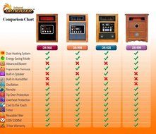 Dr Infrared Heater Portable Space Heater, 1500-Watt N3