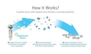 NEW MODEL 2016 Car Air Purifier, Ionizer, Car Air Freshener and Ionic Air Purifier | Remove Smoke, Bacteria, Dust... N6