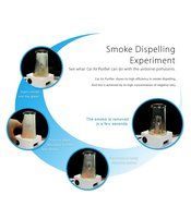 NEW MODEL 2016 Car Air Purifier, Ionizer, Car Air Freshener and Ionic Air Purifier | Remove Smoke, Bacteria, Dust... N7