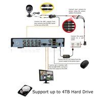 Youzee 1080N HD 1200TVL 8 CH DVR Home Surveillance Security Camera System 1TB N5