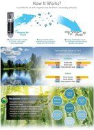 MFEEL Car Air Purifier Freshener - Powerful Ionizer that creates Ozone to Eliminate Bad smell from cigarette,... N3