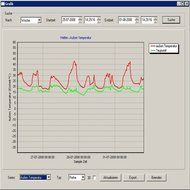 PCE Instruments Weather Station PCE-FWS 20 with touch screen has 5 sensors and a mast