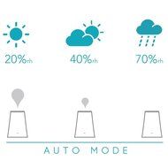 Roolen Breath Cool-mist Smart Ultrasonic Humidifier, BR01/B, Black (Complete Set) w/ Bonus: Premium Microfiber... N8