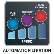 PU4020 Rowenta Intense Pure Air Purifier, HEPA Filter, 400-Square Feet, White (Complete Set) w/ Bonus: Premium... N7