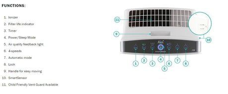 Alen BreatheSmart FIT50 Customizable Air Purifier with HEPA-Pure Filter for Allergies and Dust (White, 1-Pack) N11