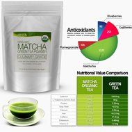 MatchaDNA Organic Culinary Matcha Green Tea Powder 16 oz