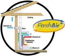 Fresh Air Kit for Vent-Free Fireboxes