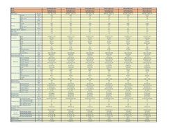 Pioneer Ductless Wall Mount Mini Split INVERTER Air Conditioner with Heat Pump, 12000 BTU (1 Ton), 15 SEER, 208... N3