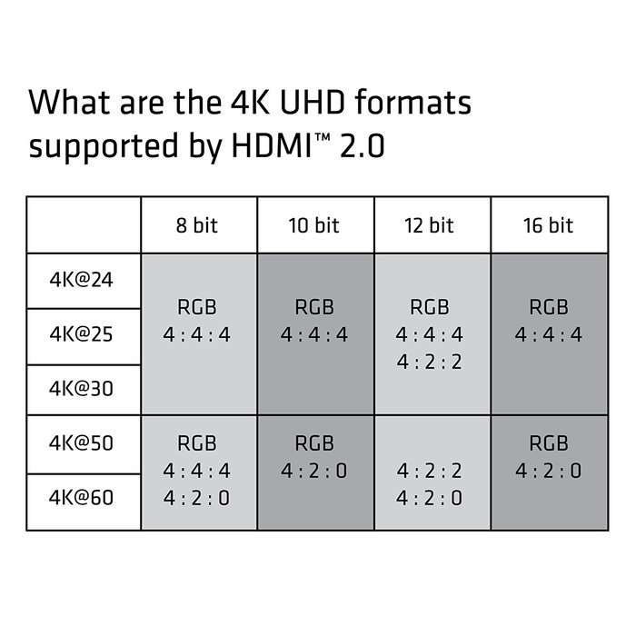 Club3D Displayport 1.2 to HDMI 2.0 UHD (CAC-1070) N10