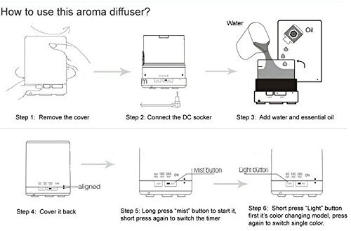 300ml LED Home Medium Series Aroma Diffuser FD10 Purifier Lonizer Atomizer by Purple-Violet N4