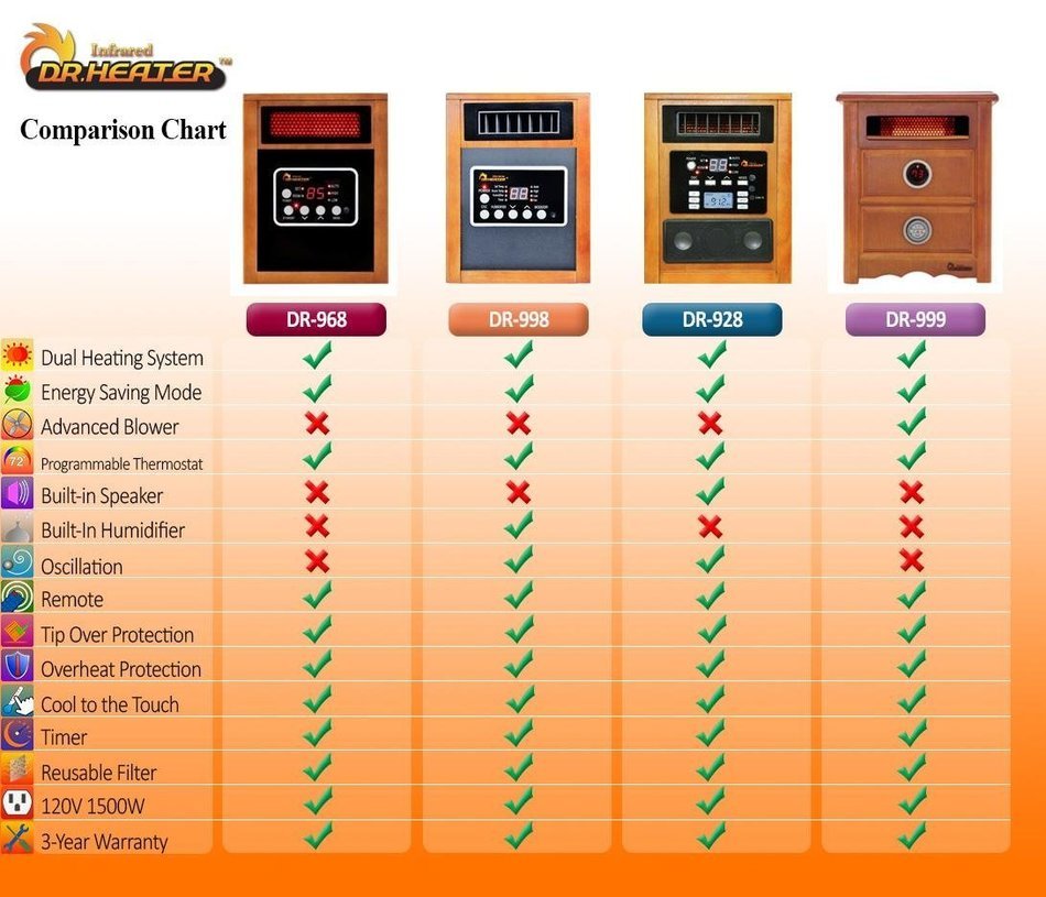 Dr Infrared Heater Portable Space Heater, 1500-Watt N3