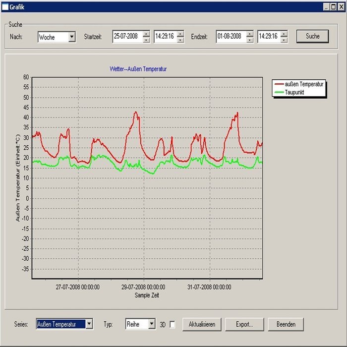 PCE Instruments Weather Station PCE-FWS 20 with touch screen has 5 sensors and a mast