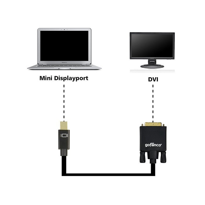 gofanco [5-pack] Gold Plated 6 Feet Mini DisplayPort to DVI Adapter Cable (Black) - Thunderbolt 2 Compatible for... N2