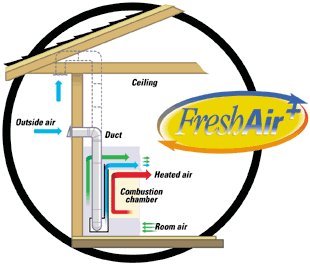 Fresh Air Kit for Vent-Free Fireboxes