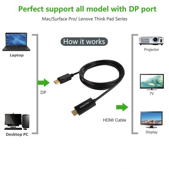 Hdmi Displayport Cable 6ft Femoro Dp Hdmi Display Cable Adapter 6feet Male To Male Port Gold 4087