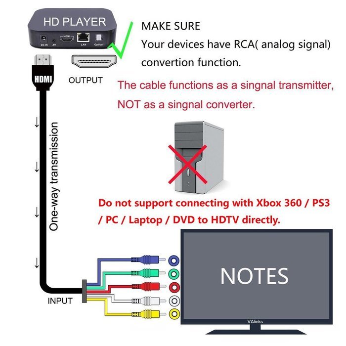 Auskic HDMI to RCA Cable, 5Ft 1.5M HDMI Type A Male to 5RCA Male Plug Video Audio AV Component Converter Adapter...