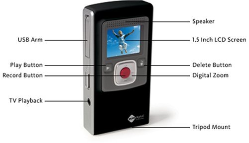 Flip Ultra Video Camera - Green, 2 GB, 60 Minutes (1st Generation) N3