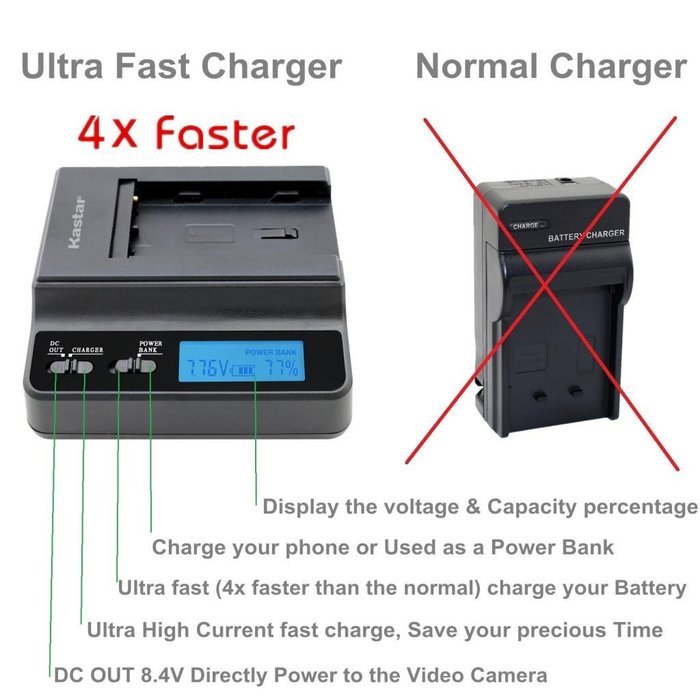 Kastar NP F570 Battery 5 Pack And Ultra Fast Charger 4X Faster Kit