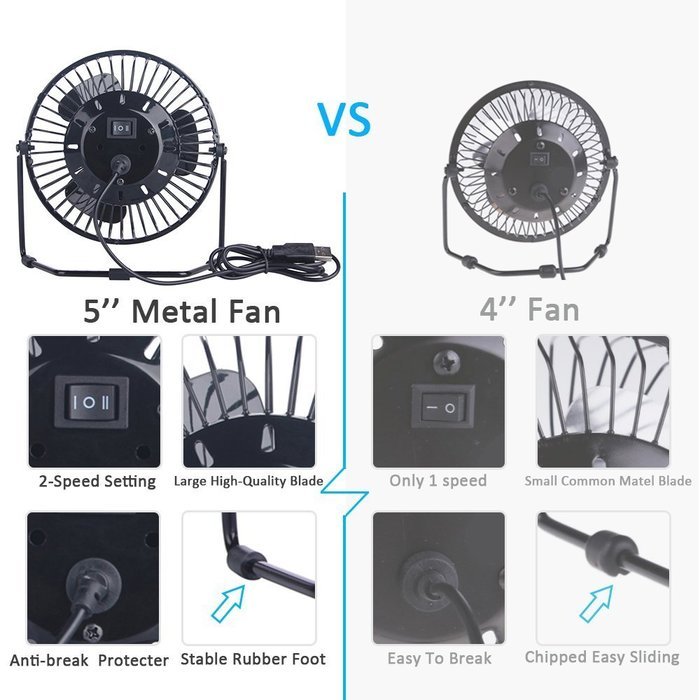 5" Small Desk Fan Personal Quiet for Home and Office with 2 Speeds Mini USB Table Fan N5