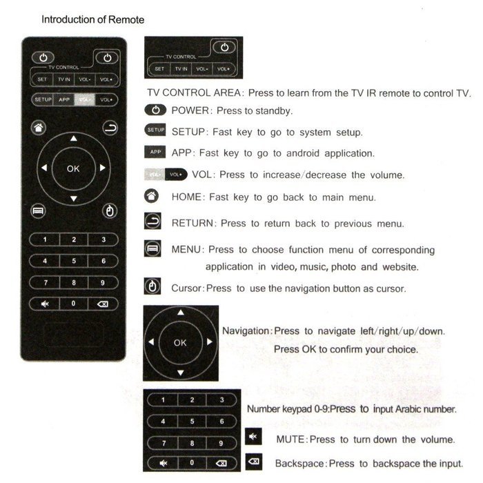 ANEWISH Replacement Remote Control Controller For MXQ, M8, MXQ PRO, T95M, T95N Android Smart TV Box KODI IPTV... N2