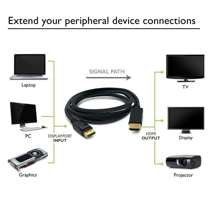 GearIT Gold Plated DisplayPort to HDMI HDTV Cable 6 Feet (DP to HDMI) 1920x1200 / 1080P Full-HD 28 AWG, Black