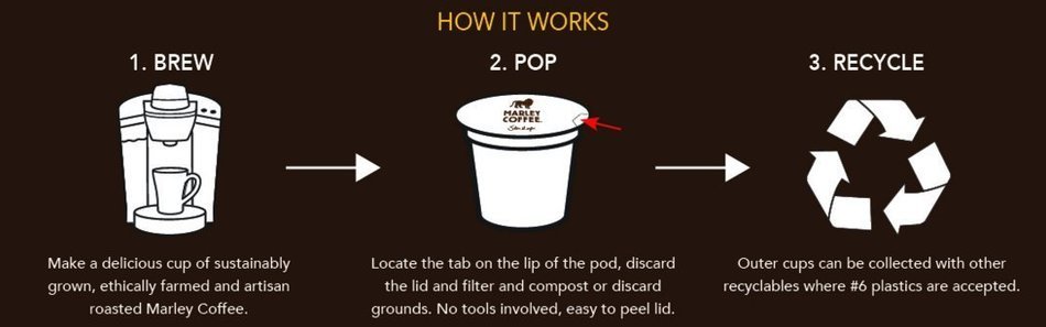 Marley Coffee Simmer Down Decaf Keurig K-Cups, 24 Count N3
